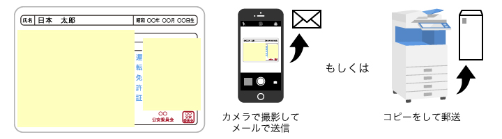 年齢確認書類のコピー例