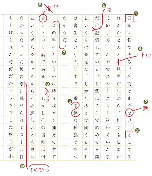 校正記号の書き方などを説明している画像