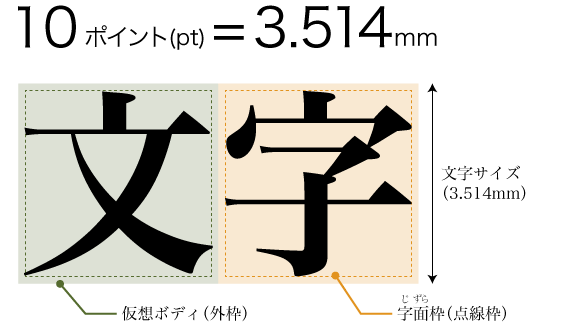 ページ各部の名称の説明画像（並み製本）