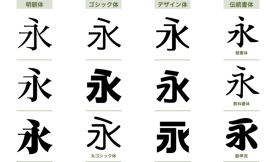 書体の見本の画像